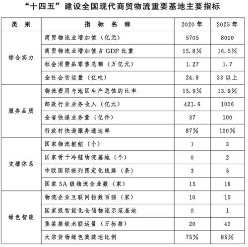 河北將村村通快遞！邯鄲將獲這項支持！