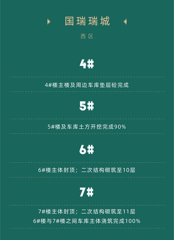 邯鄲國瑞11月工程進(jìn)度 | 不負(fù)期許 際遇美好