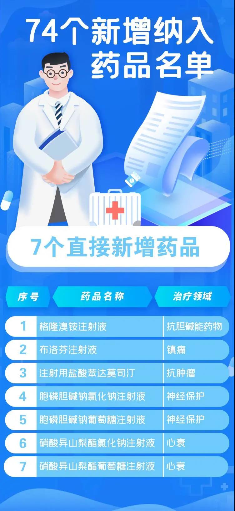 事關(guān)你的醫(yī)保！明年1月1日起實施！