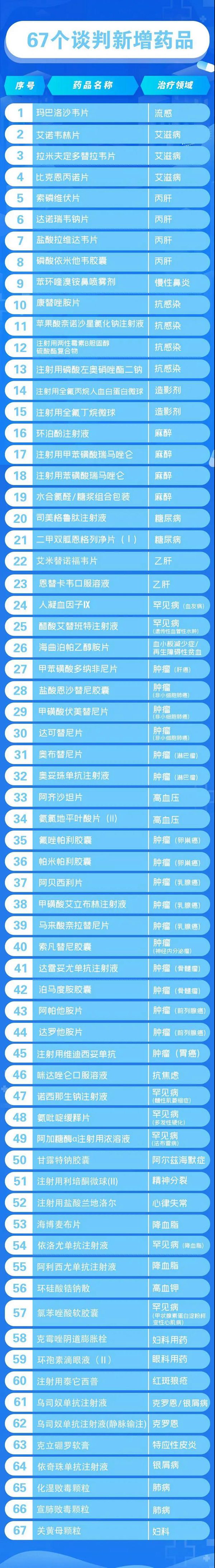 事關(guān)你的醫(yī)保！明年1月1日起實施！