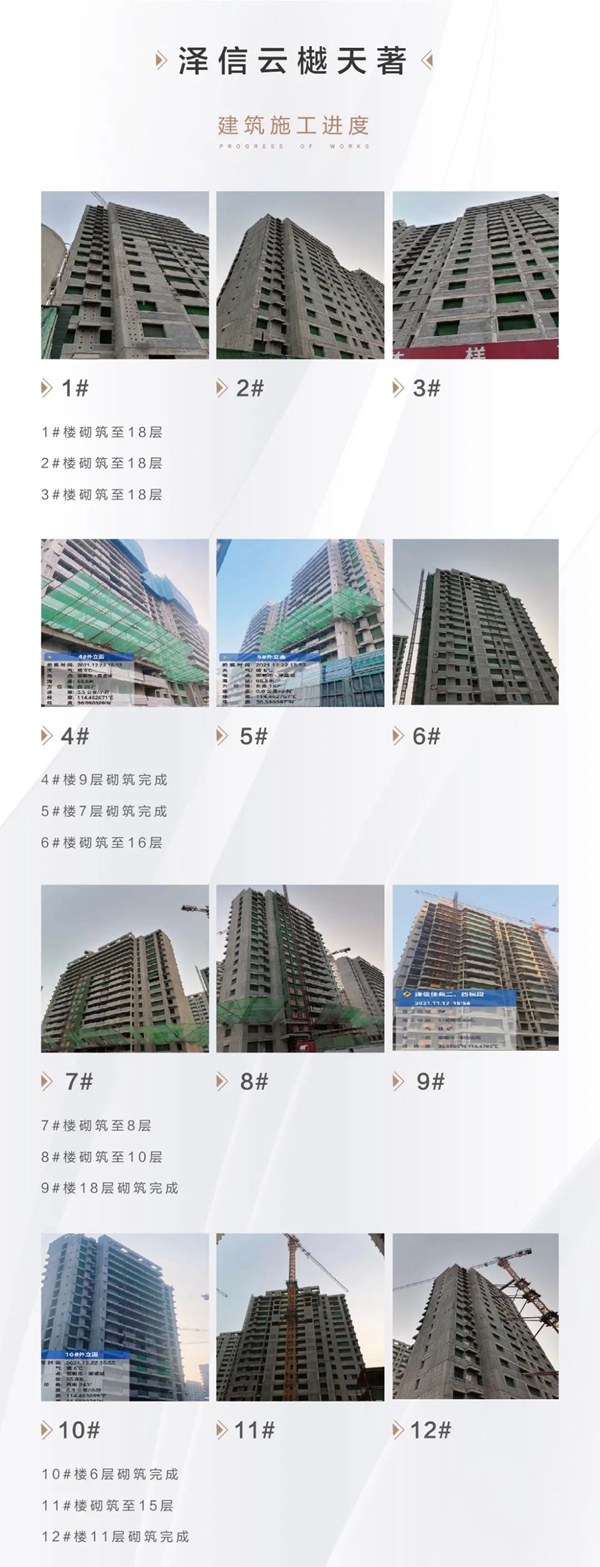 澤信地產(chǎn)丨12月工程進(jìn)度播報(bào) 與您共鑒家的每一寸新生