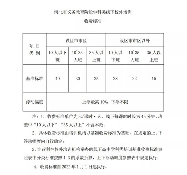 @學(xué)生家長！河北官宣了！明年1月1日起執(zhí)行！