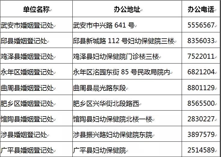 1月1日起，邯鄲市婚姻登記試點“全市通辦”！