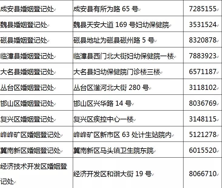 1月1日起，邯鄲市婚姻登記試點“全市通辦”！