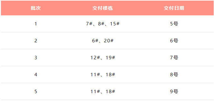 城市主人二期住宅1月5日起盛大交付！恭迎主人回家~
