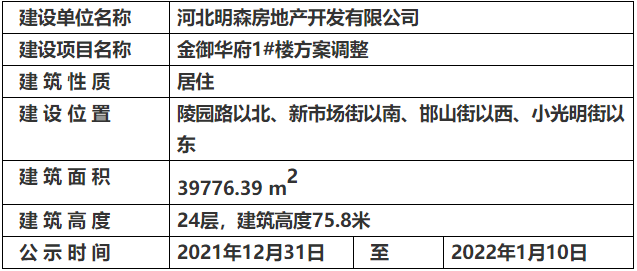 關(guān)于邯鄲金御華府1#樓方案調(diào)整項(xiàng)目的規(guī)劃公示