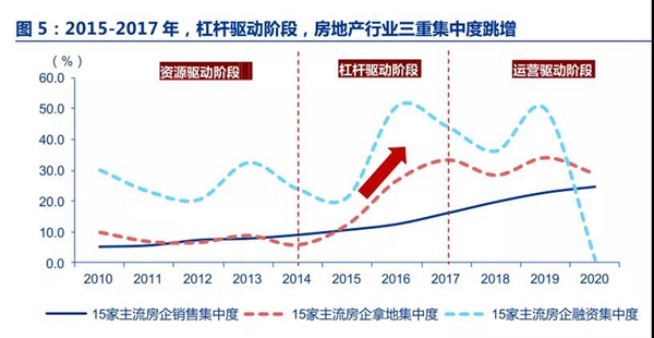 楼市将会发生的变化 | 对2022年中国楼市的十个预判