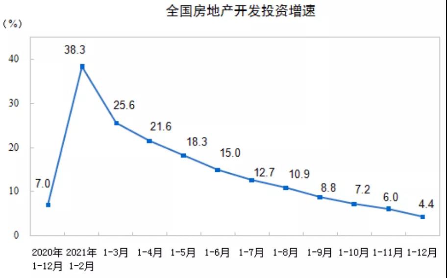 官方數(shù)據(jù)：2021年商品房銷售再創(chuàng)歷史新高