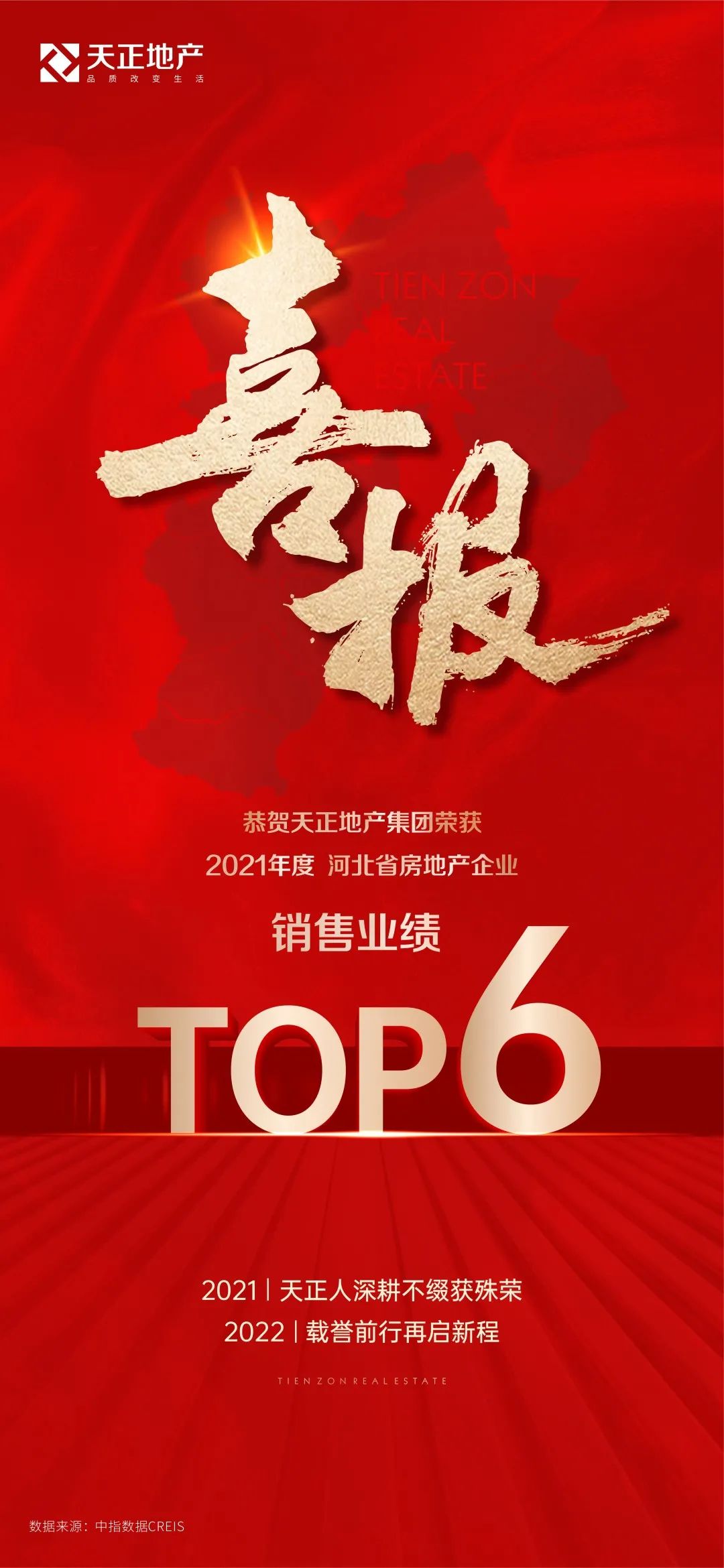 實力再升級 | 2021年天正地產(chǎn)集團榮獲河北省房企業(yè)績Top6！