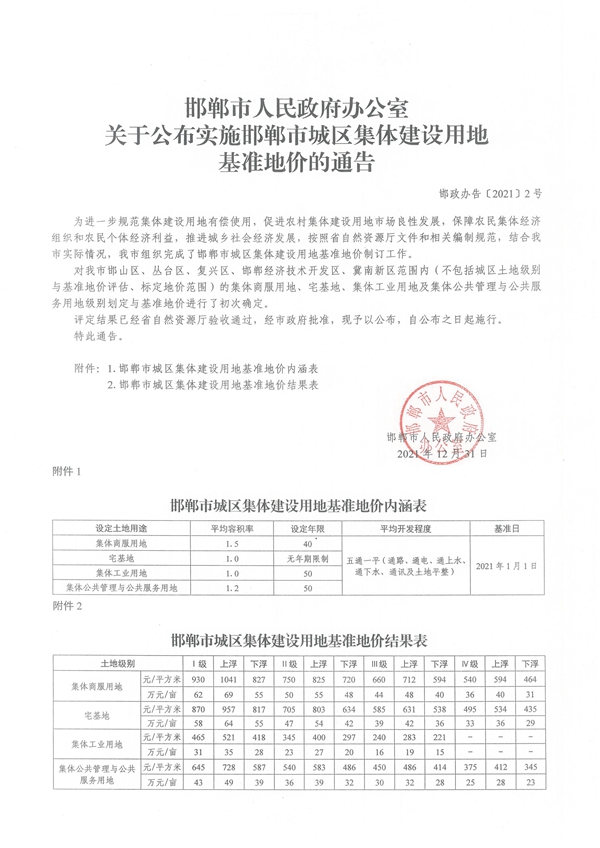 關(guān)于公布實(shí)施邯鄲市城區(qū)集體建設(shè)用地基準(zhǔn)地價(jià)的通告