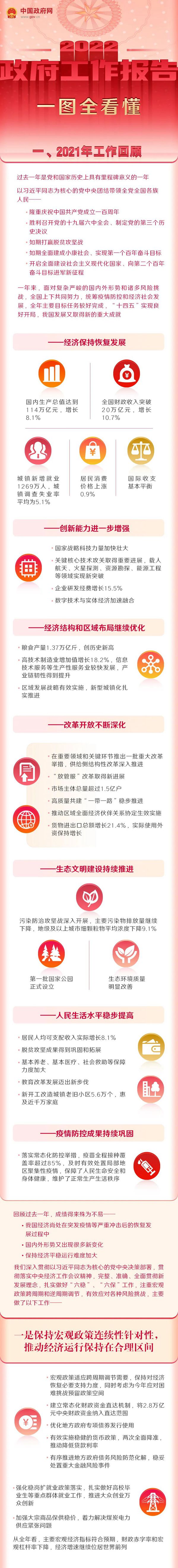 最全！一圖讀懂2022年《政府工作報告》