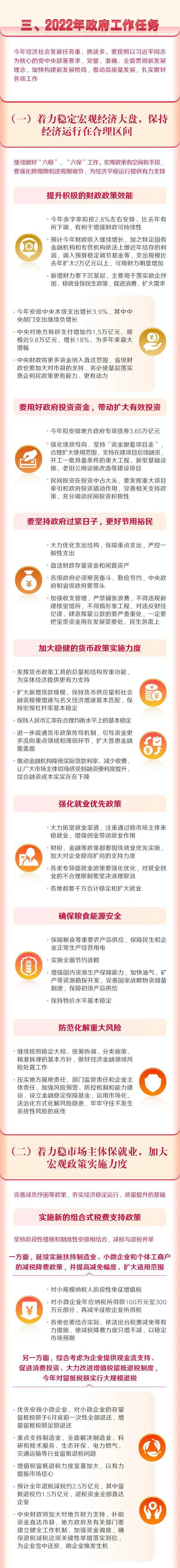 最全！一圖讀懂2022年《政府工作報告》