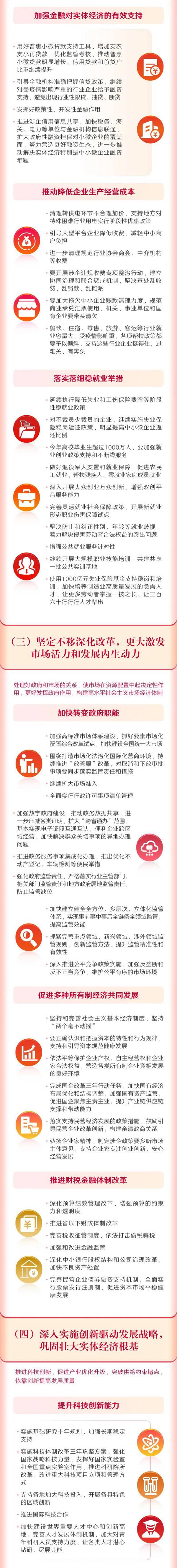 最全！一圖讀懂2022年《政府工作報告》