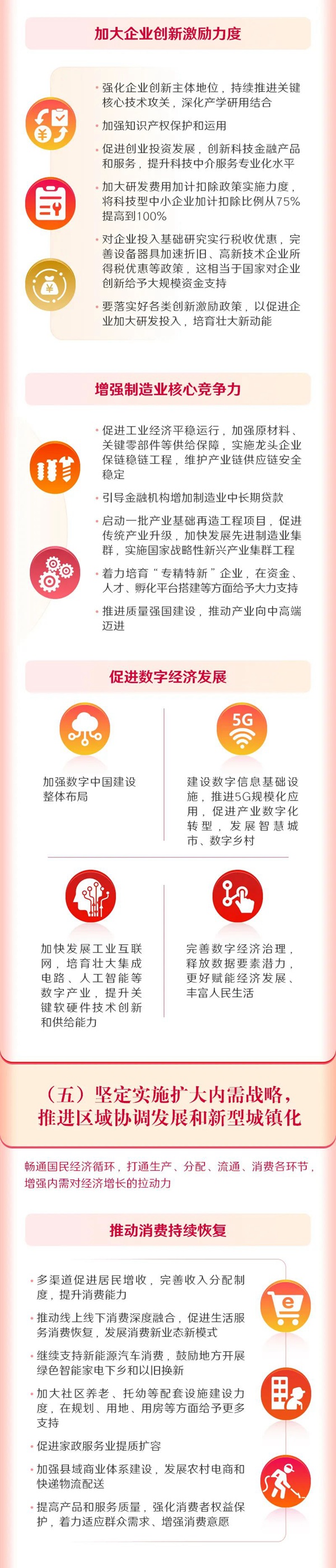 最全！一圖讀懂2022年《政府工作報告》