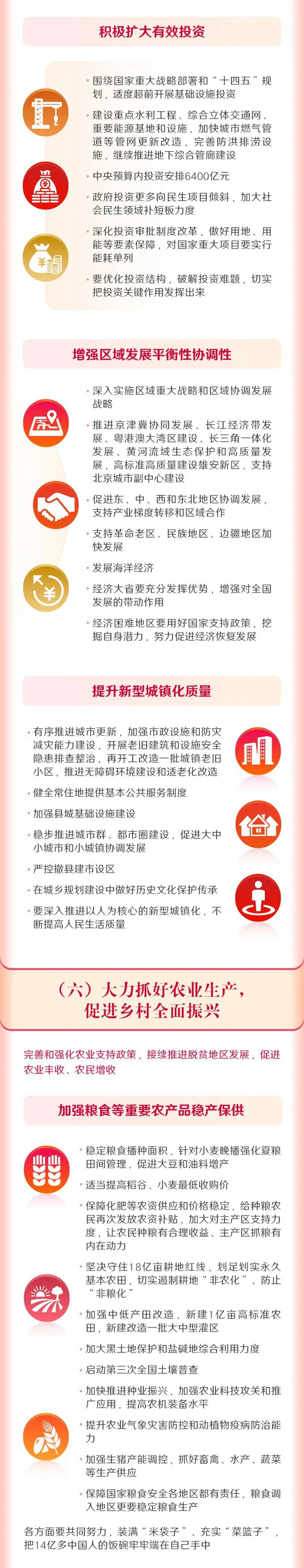 最全！一圖讀懂2022年《政府工作報告》