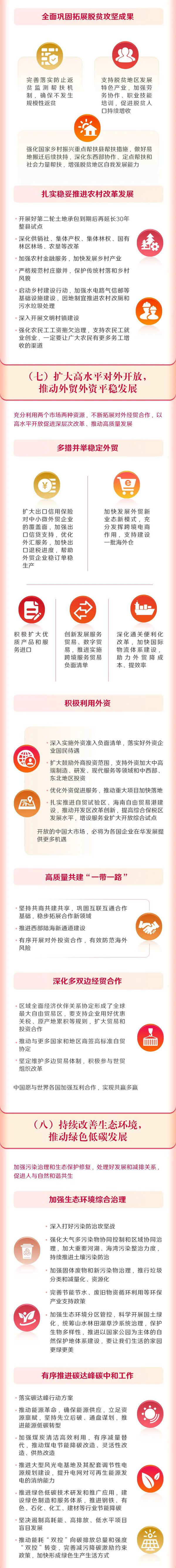 最全！一圖讀懂2022年《政府工作報告》