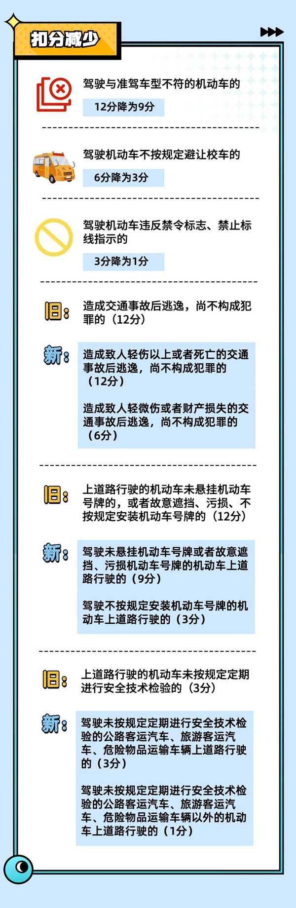 邯鄲人注意！4月1日起！記分規(guī)則重大調(diào)整！