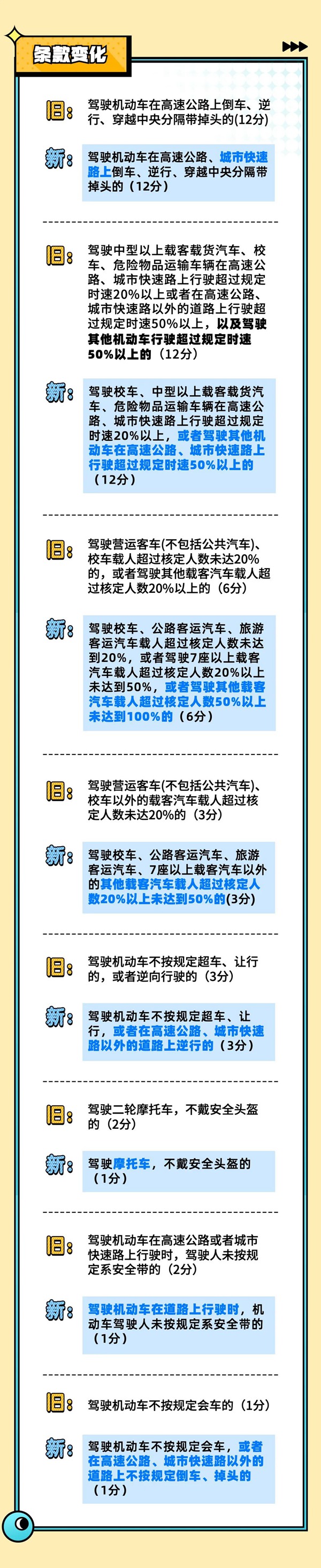 邯鄲人注意！4月1日起！記分規(guī)則重大調(diào)整！