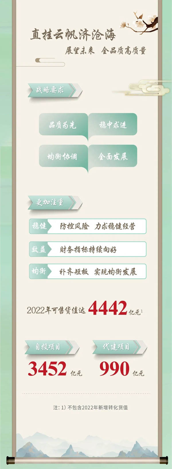 馳而不息，穩(wěn)進(jìn)致遠(yuǎn)丨一圖看懂綠城中國2021年業(yè)績