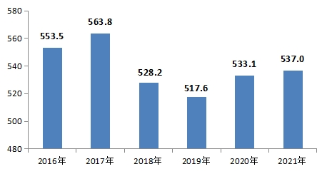 邯郸市gdp_2021年邯郸市GDP一览