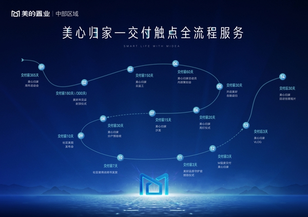 美心歸家 | 邯鄲東部美的城提前159天美好交付