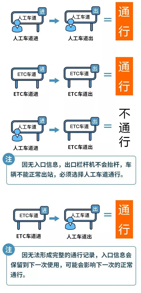 注意！下周上班時間有變，這三天高速免費(fèi)