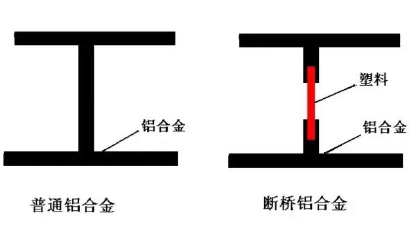 邯鄲大寰·天悅府丨品質(zhì)匠心——斷橋鋁合金窗