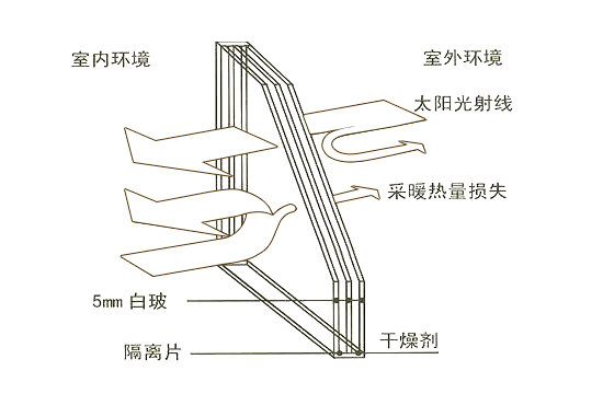 邯鄲大寰·天悅府丨品質(zhì)匠心——斷橋鋁合金窗