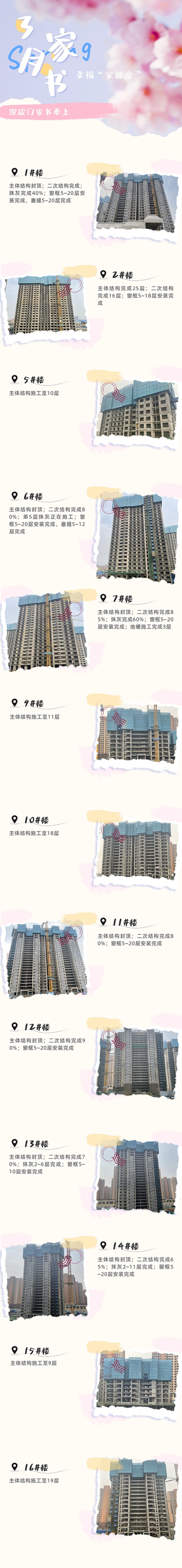 邯鄲華潤置地·凱旋門 | 3月工程進度播報