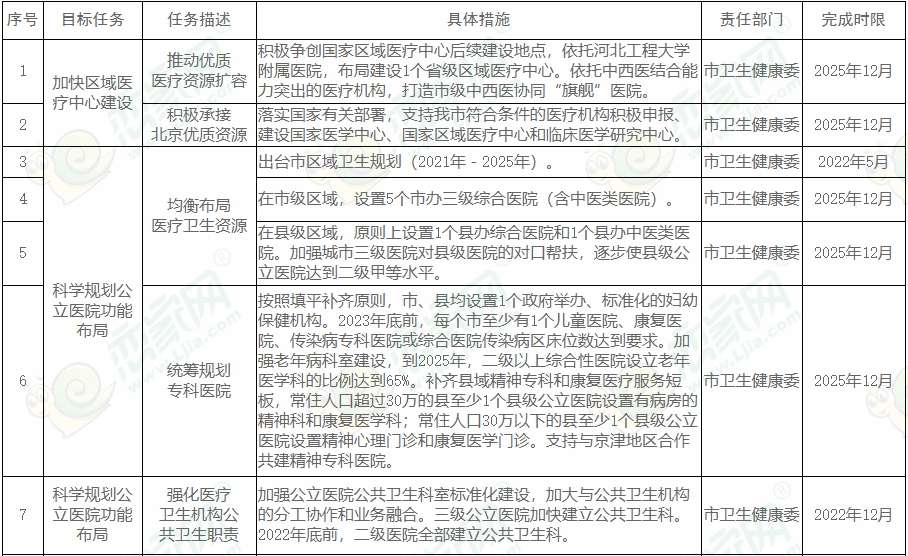 關(guān)于印發(fā)邯鄲市推動(dòng)公立醫(yī)院高質(zhì)量發(fā)展實(shí)施方案的通知