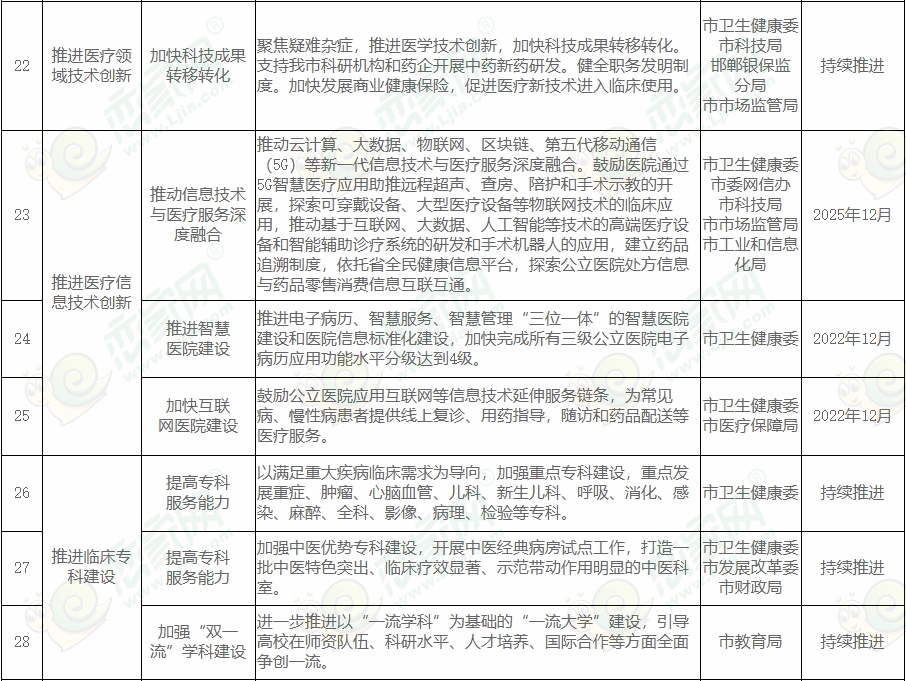 關(guān)于印發(fā)邯鄲市推動(dòng)公立醫(yī)院高質(zhì)量發(fā)展實(shí)施方案的通知