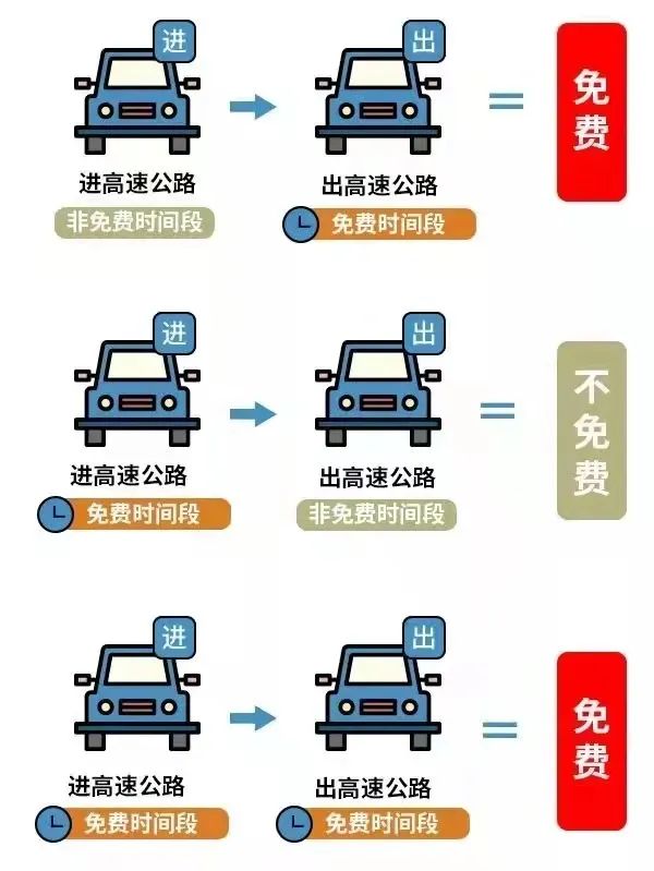 最新通知！清明節(jié)這種車通行免費！