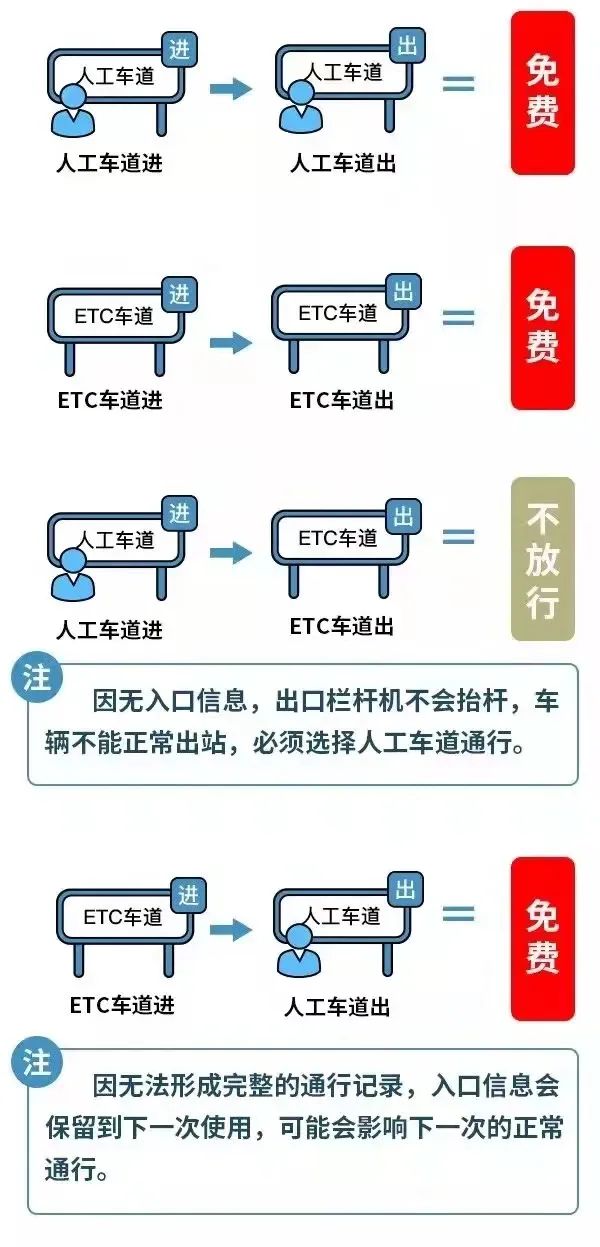 最新通知！清明節(jié)這種車通行免費！