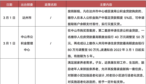 樓市供需疲弱整體依舊低迷，一二線城市有望于5月回穩(wěn)