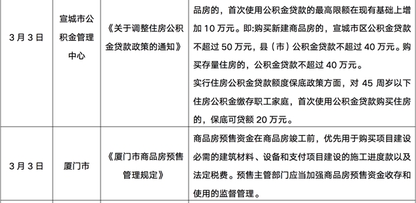 樓市供需疲弱整體依舊低迷，一二線城市有望于5月回穩(wěn)