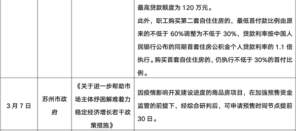 樓市供需疲弱整體依舊低迷，一二線城市有望于5月回穩(wěn)