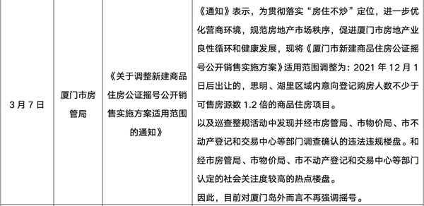 樓市供需疲弱整體依舊低迷，一二線城市有望于5月回穩(wěn)
