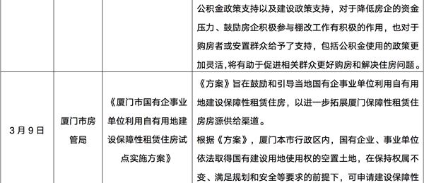 樓市供需疲弱整體依舊低迷，一二線城市有望于5月回穩(wěn)