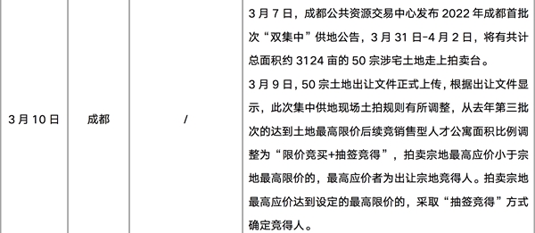 樓市供需疲弱整體依舊低迷，一二線城市有望于5月回穩(wěn)