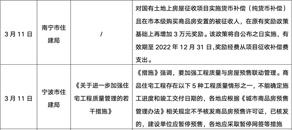 樓市供需疲弱整體依舊低迷，一二線城市有望于5月回穩(wěn)