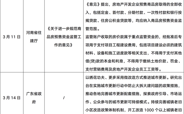 樓市供需疲弱整體依舊低迷，一二線城市有望于5月回穩(wěn)