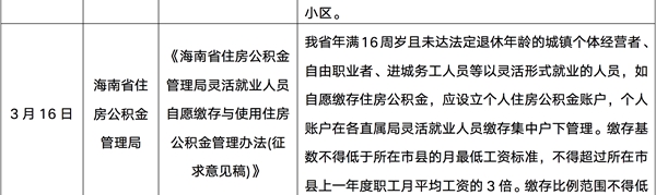 樓市供需疲弱整體依舊低迷，一二線城市有望于5月回穩(wěn)