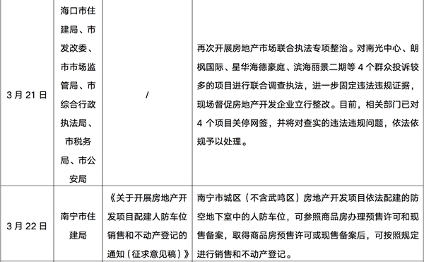 樓市供需疲弱整體依舊低迷，一二線城市有望于5月回穩(wěn)