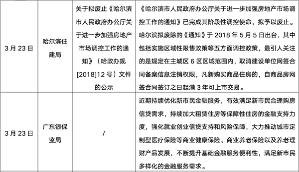 樓市供需疲弱整體依舊低迷，一二線城市有望于5月回穩(wěn)