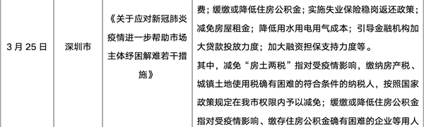 樓市供需疲弱整體依舊低迷，一二線城市有望于5月回穩(wěn)