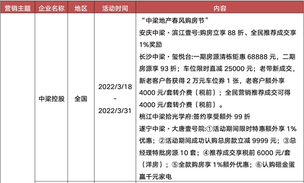 樓市供需疲弱整體依舊低迷，一二線城市有望于5月回穩(wěn)