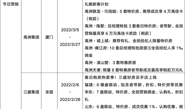 樓市供需疲弱整體依舊低迷，一二線城市有望于5月回穩(wěn)
