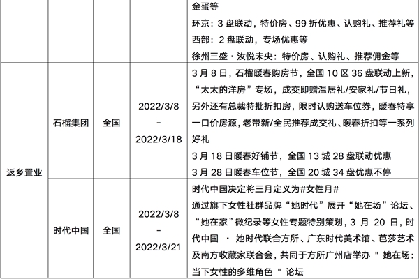 樓市供需疲弱整體依舊低迷，一二線城市有望于5月回穩(wěn)