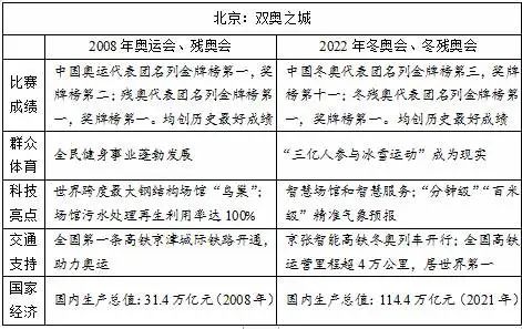 來了！全國高考作文題目匯總！