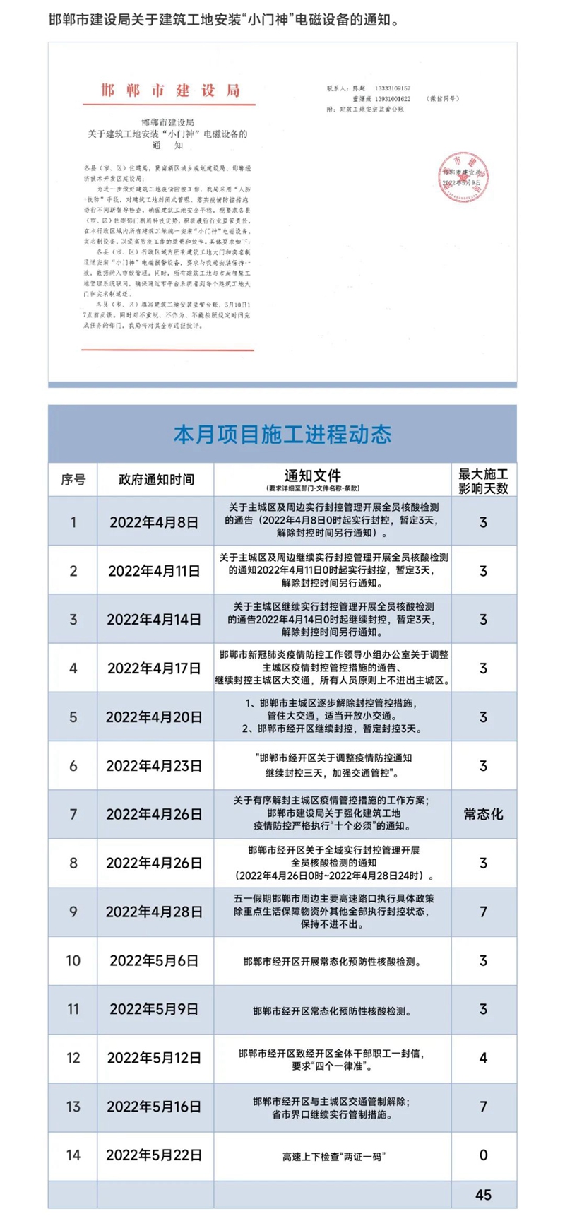家書 | 邯鄲保利閱云臺(tái)5月份家書為您遞呈
